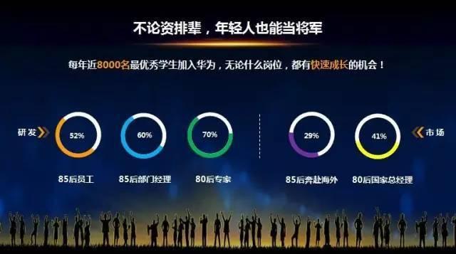 虎父無犬女：任正非女兒清華演講，除了勝利，我們別無選擇……