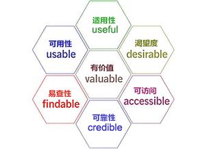 用戶(hù)體驗(yàn)